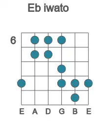 Guitar scale for iwato in position 6